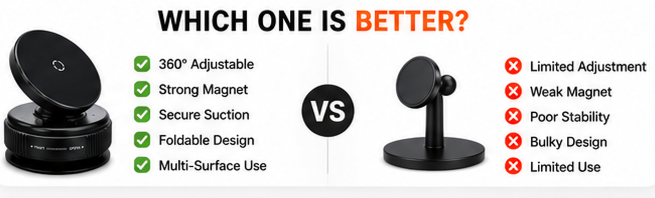 360° Magnetic Car & Desk Phone Stand – Adjustable Foldable Mobile Holder